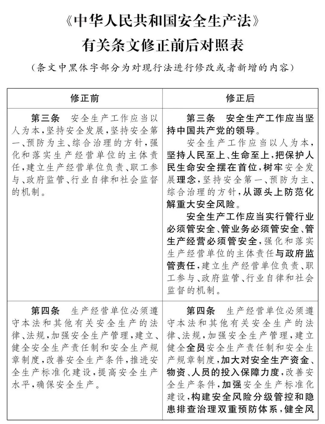 重磅！新《安全生產(chǎn)法》2021年9月1號正式施行！ 