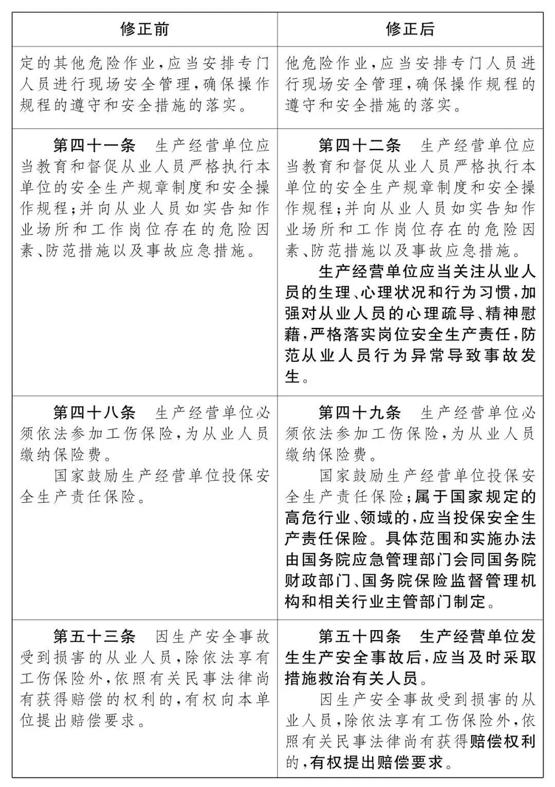 重磅！新《安全生產(chǎn)法》2021年9月1號正式施行！ 