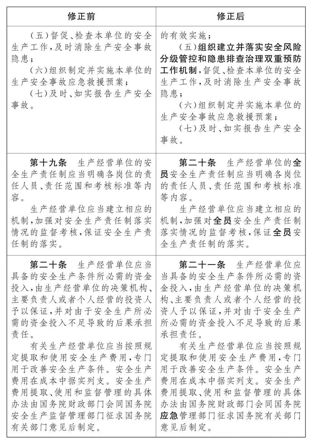 重磅！新《安全生產(chǎn)法》2021年9月1號正式施行！ 